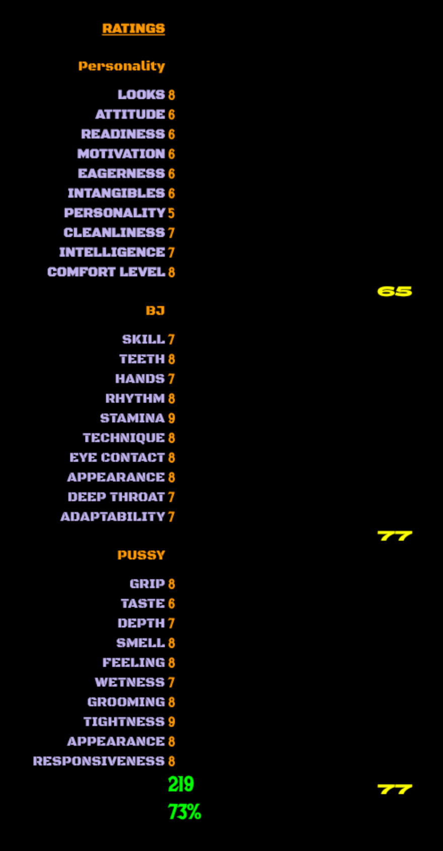 Dusty Rating’s 4