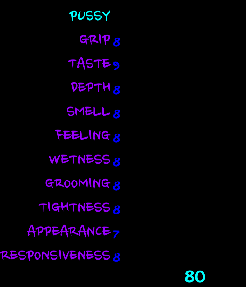Suzie Bio Ratings 2