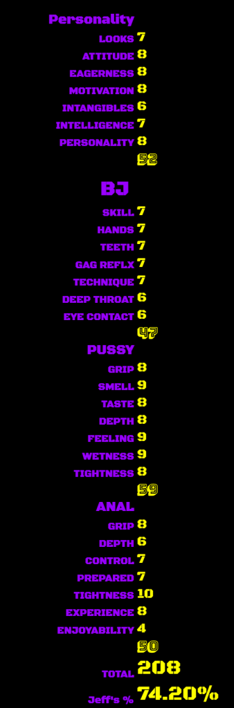 raven bio ratings1
