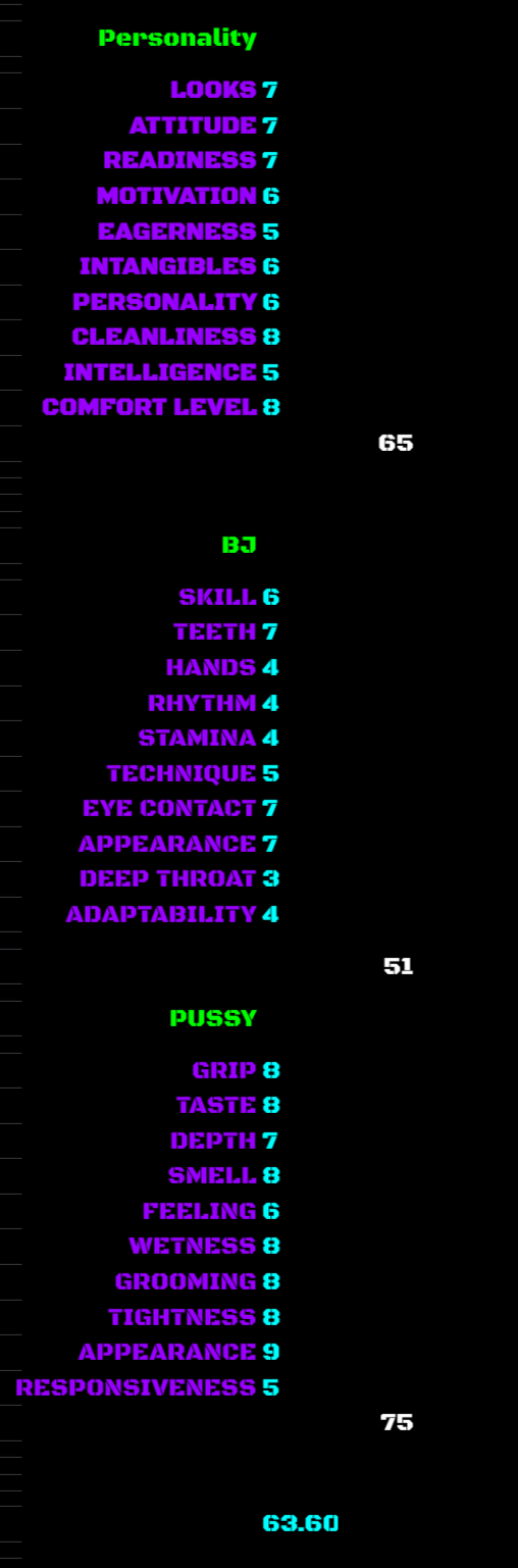 Kerri Bio Ratings 1