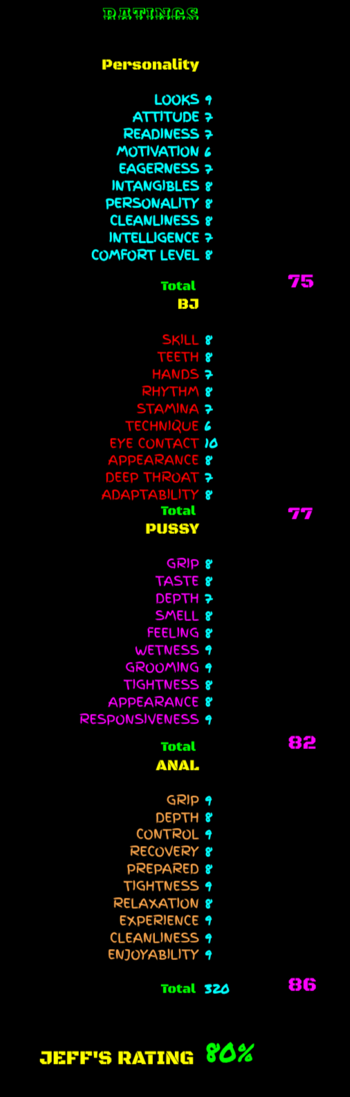 Madison Bio ratings 2