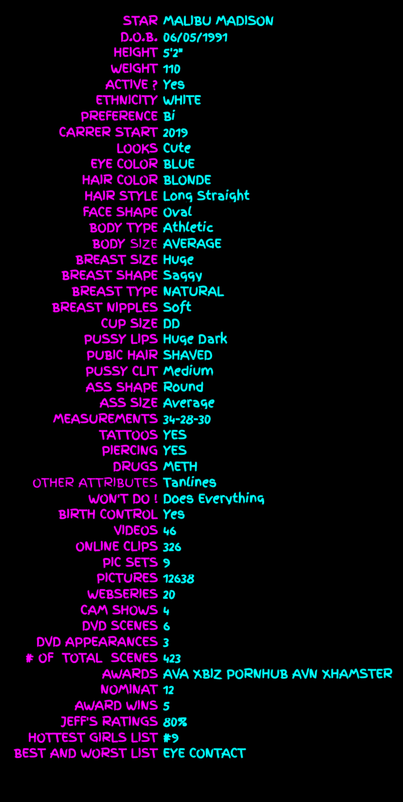 Madison Bio ratings 3