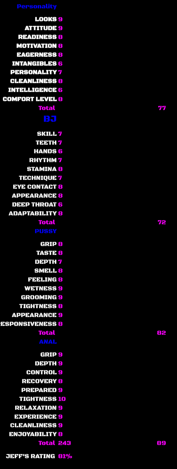 Sondra. Ratings